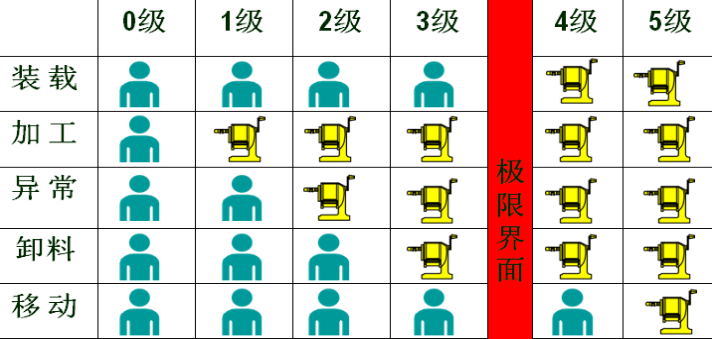 精益生产之自働化实践之一 ——江苏5S管理咨询(图3)