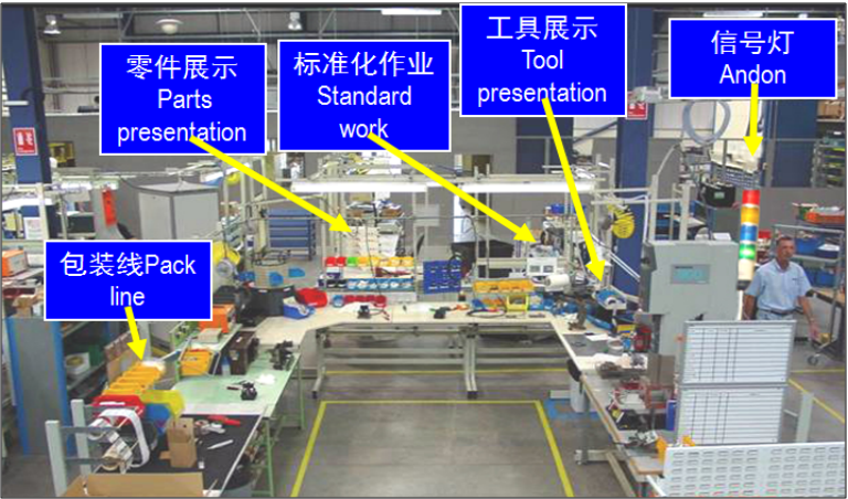 精益生产之自働化实践之二 ——江苏5S管理咨询(图1)