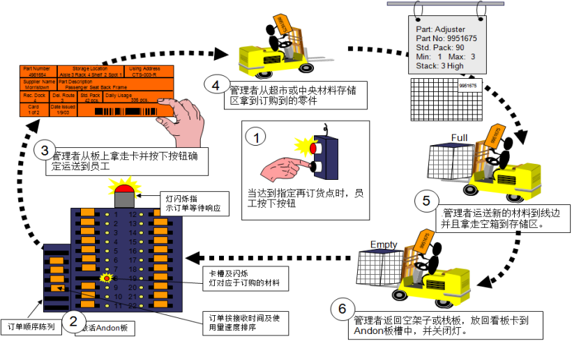精益生产之自働化实践之二 ——江苏5S管理咨询(图2)