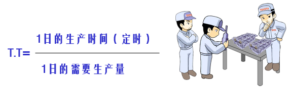 企业为何注重“标准作业”？—上海智能工厂规划(图3)