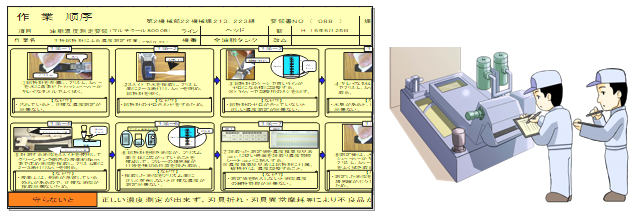 企业为何注重“标准作业”？—上海智能工厂规划(图4)