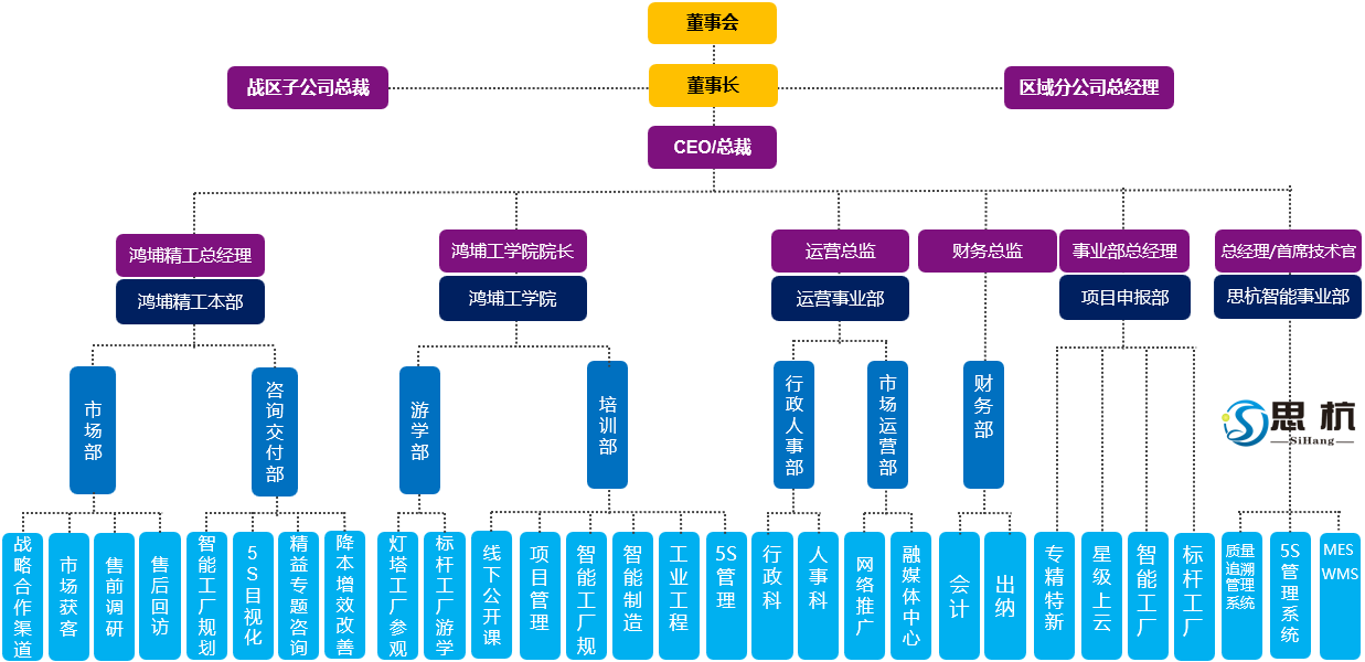 鸿埔公司简介及优秀案例分享(图1) 鸿埔公司简介及优秀案例分享(图1)