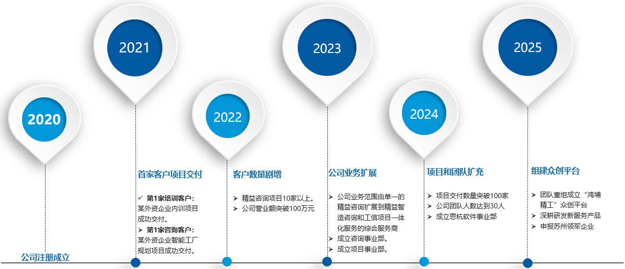 鸿埔公司简介及优秀案例分享(图2) 鸿埔公司简介及优秀案例分享(图2)