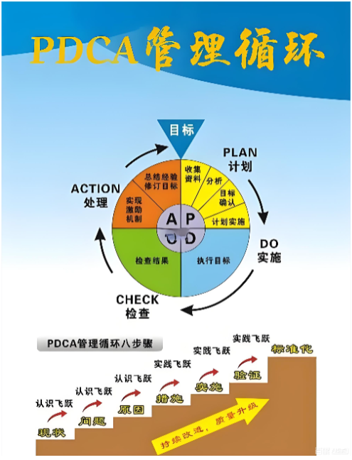 精益生产常用十大工具(1)~无锡工厂规划咨询公司(图2) 精益生产常用十大工具(1)~无锡工厂规划咨询公司(图2)