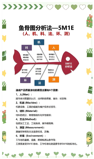 精益生产常用十大工具(1)~无锡工厂规划咨询公司(图1) 精益生产常用十大工具(1)~无锡工厂规划咨询公司(图1)