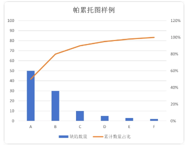 精益生产常用十大工具之帕累托图~上海工厂规划咨询公司(图2) 精益生产常用十大工具之帕累托图~上海工厂规划咨询公司(图2)