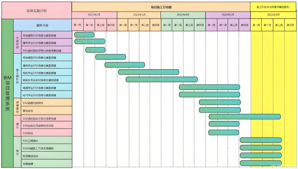 精益生产常用十大工具之甘特图~无锡工厂规划咨询公司(图1)