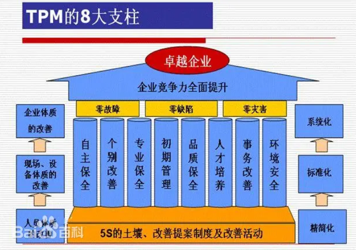 精益生产之TPM预防应用~常州工厂规划咨询公司(图1)