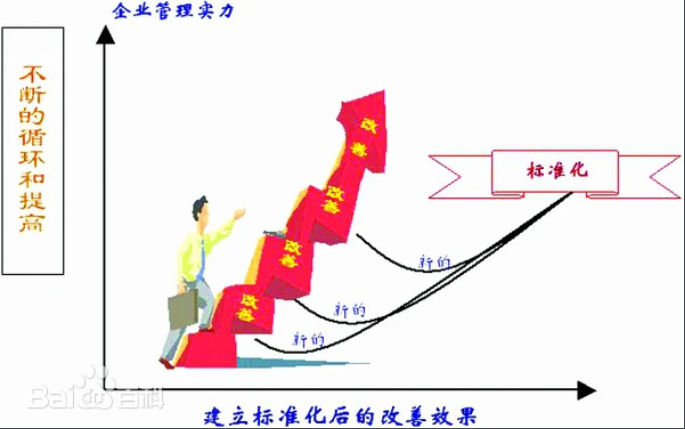 精益生产之标准作业（1）~苏州工厂规划咨询公司(图1)