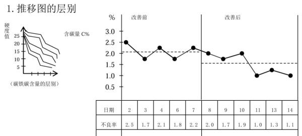 QC七大手法之层别法~无锡目视化规划咨询公司(图1)