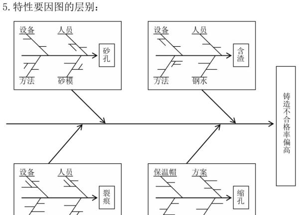 QC七大手法之层别法~无锡目视化规划咨询公司(图5)