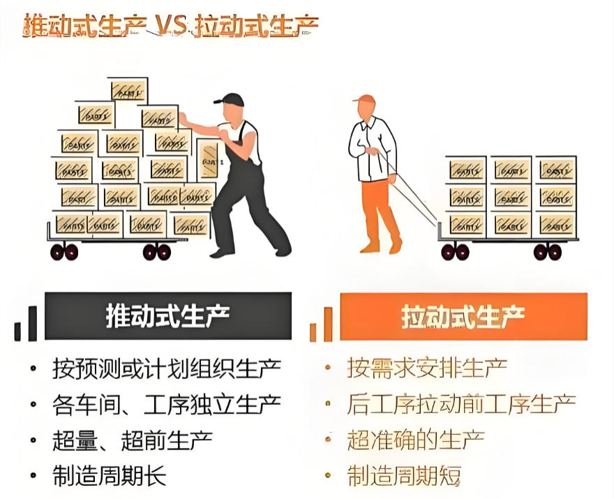 精益生产之拉式生产（2）~常州目视化规划咨询公司(图1)