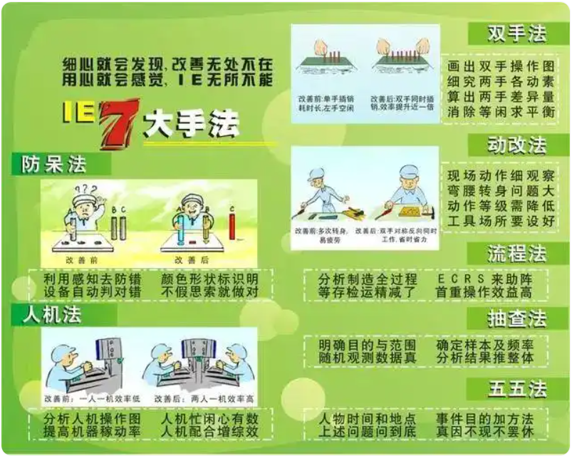 精益生产之人机法~镇江目视化规划咨询公司(图1)