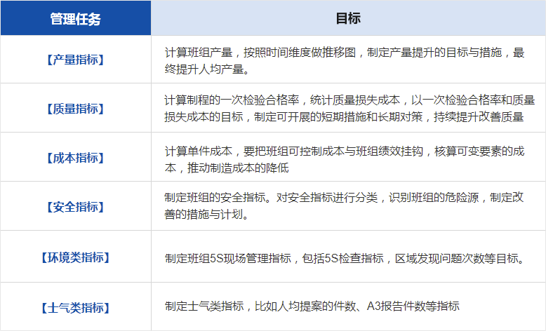 精益班组建设咨询(图1)