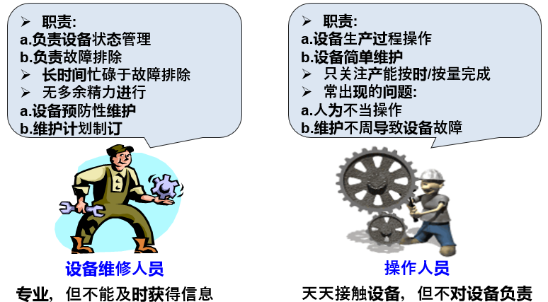 全员设备管理-TPM（目标与目的）—上海智能工厂规划(图1)