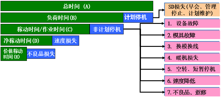 全员设备管理-TPM（目标与目的）—上海智能工厂规划(图2)