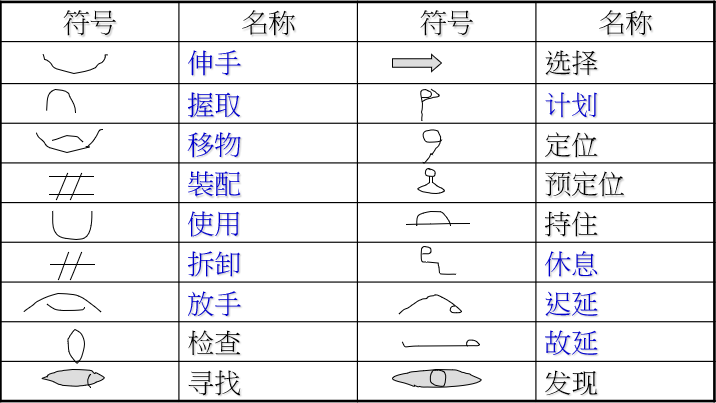 IE七大手法之动改法—上海智能工厂规划&江苏工厂规划布局(图1)