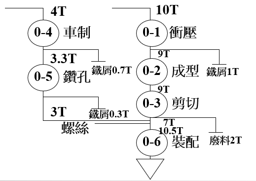 IE七大手法之流程法—上海智能工厂规划&江苏工厂规划布局(图3)