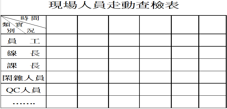 IE七大手法之抽查法~南通工厂规划咨询(图1)