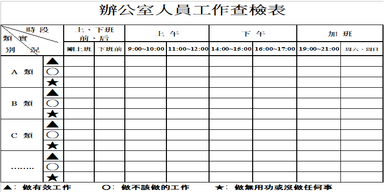 IE七大手法之抽查法~南通工厂规划咨询(图2)