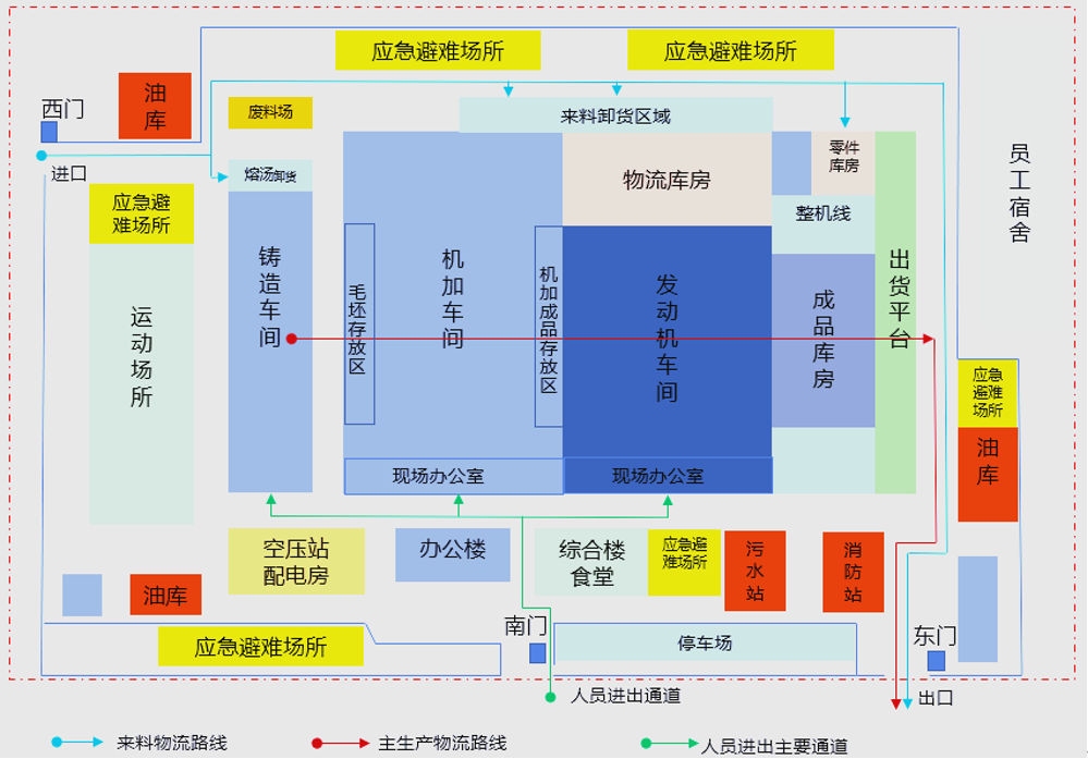 精益生产视角之布局设计(1)~苏州工厂规划咨询公司(图2) 精益生产视角之布局设计(1)~苏州工厂规划咨询公司(图2)