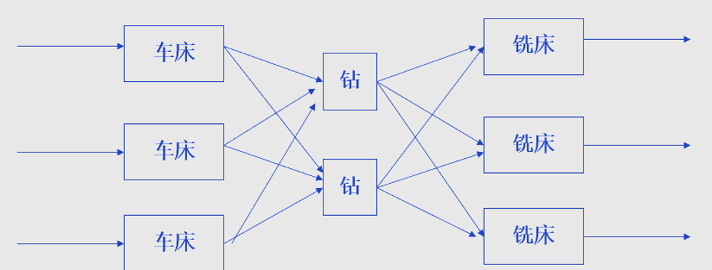 精益生产视角之布局设计(1)~苏州工厂规划咨询公司(图6) 精益生产视角之布局设计(1)~苏州工厂规划咨询公司(图6)