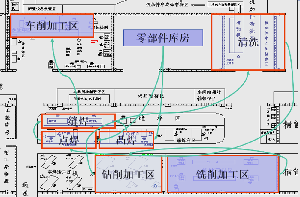 精益生产视角之布局设计(1)~苏州工厂规划咨询公司(图7) 精益生产视角之布局设计(1)~苏州工厂规划咨询公司(图7)