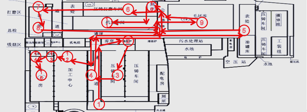精益生产视角之布局设计(2)~上海工厂规划咨询公司(图1) 精益生产视角之布局设计(2)~上海工厂规划咨询公司(图1)