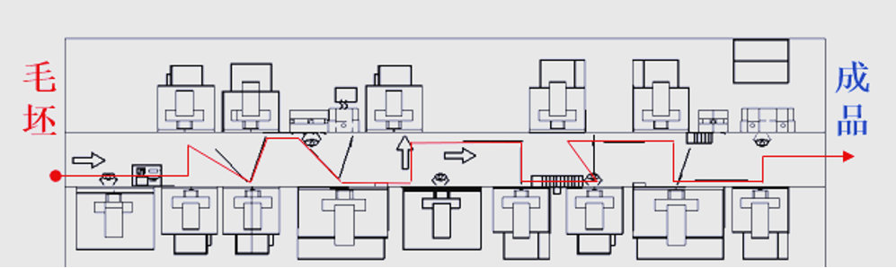 精益生产视角之布局设计(2)~上海工厂规划咨询公司(图4) 精益生产视角之布局设计(2)~上海工厂规划咨询公司(图4)