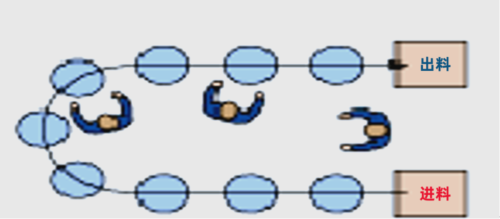 精益生产视角之布局设计(2)~上海工厂规划咨询公司(图5) 精益生产视角之布局设计(2)~上海工厂规划咨询公司(图5)