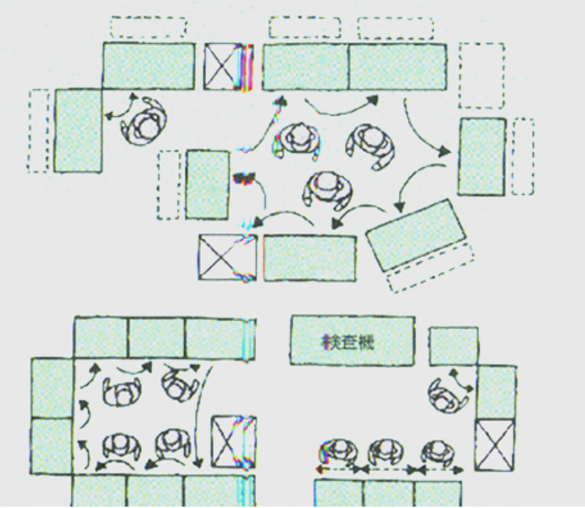 精益生产视角之布局设计(2)~上海工厂规划咨询公司(图6) 精益生产视角之布局设计(2)~上海工厂规划咨询公司(图6)