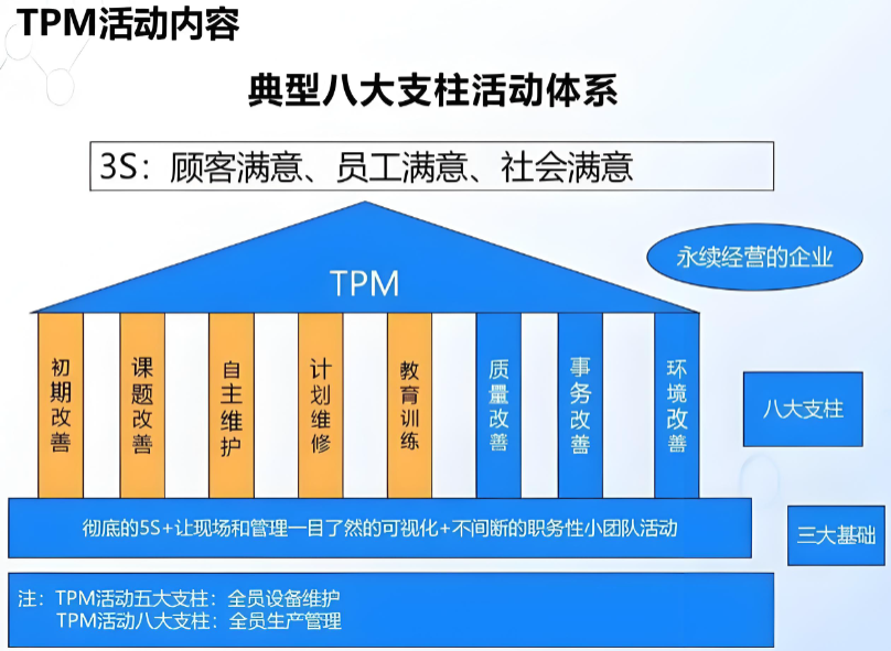 精益生产之TPM管理(1)~苏州工厂规划咨询公司(图1) 精益生产之TPM管理(1)~苏州工厂规划咨询公司(图1)
