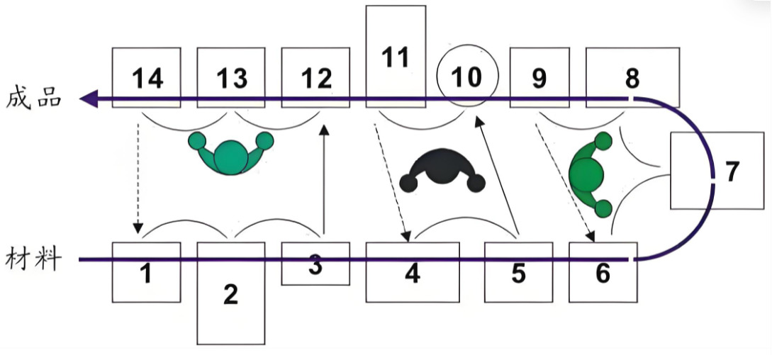 精益生产之单件流（1）~无锡工厂规划咨询公司(图1)
